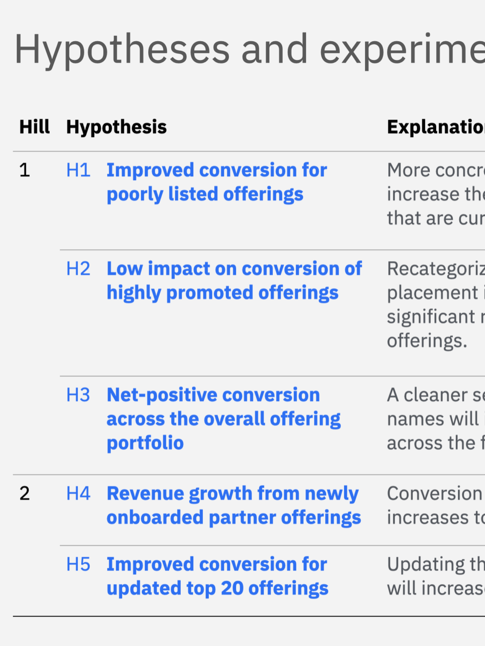 Hypotheses and experiments