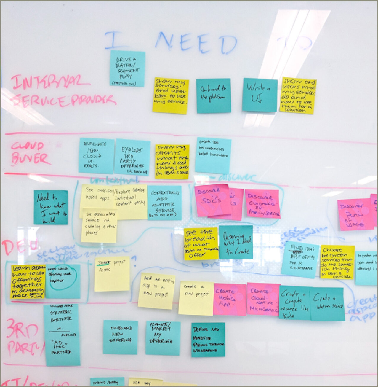 Mapping user needs in a working session