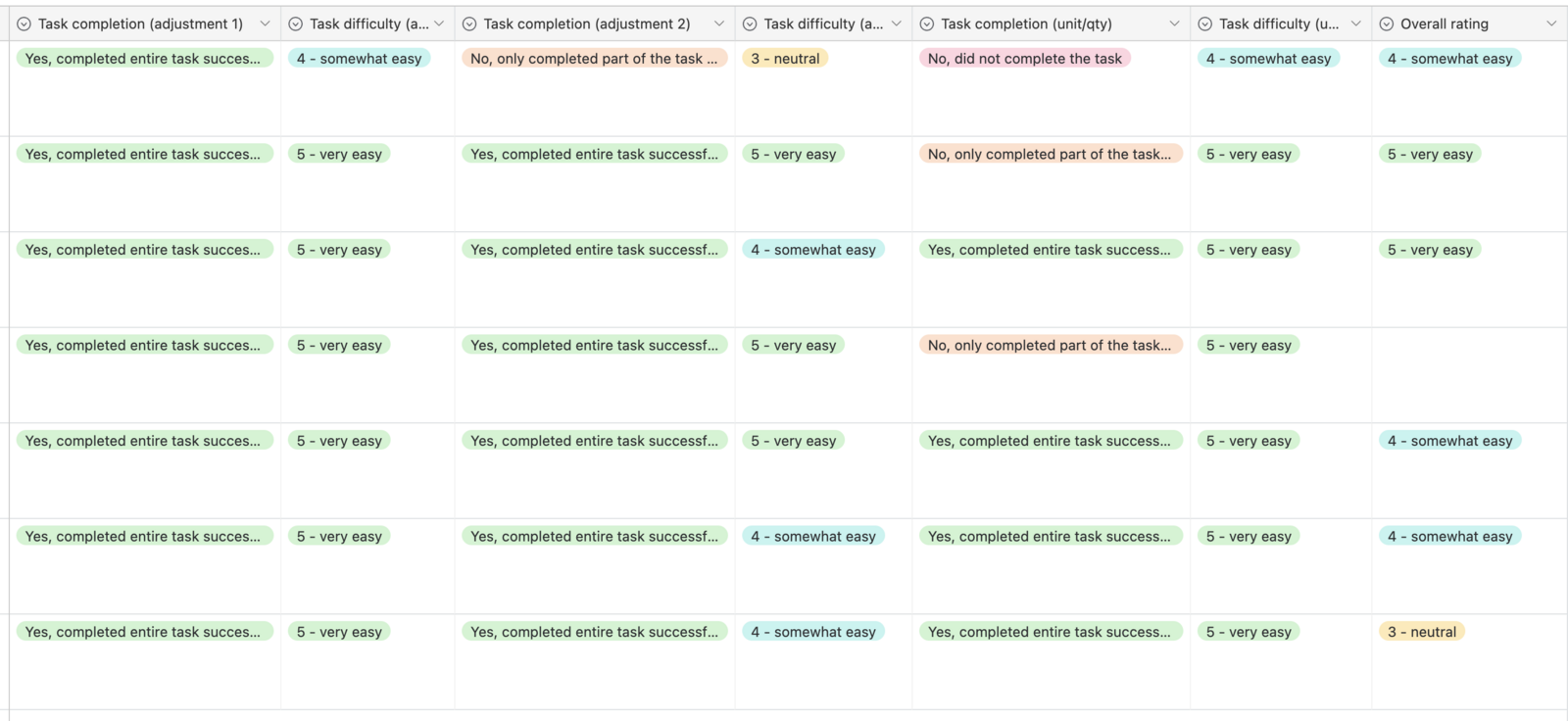 Usability testing tracking in Airtable
