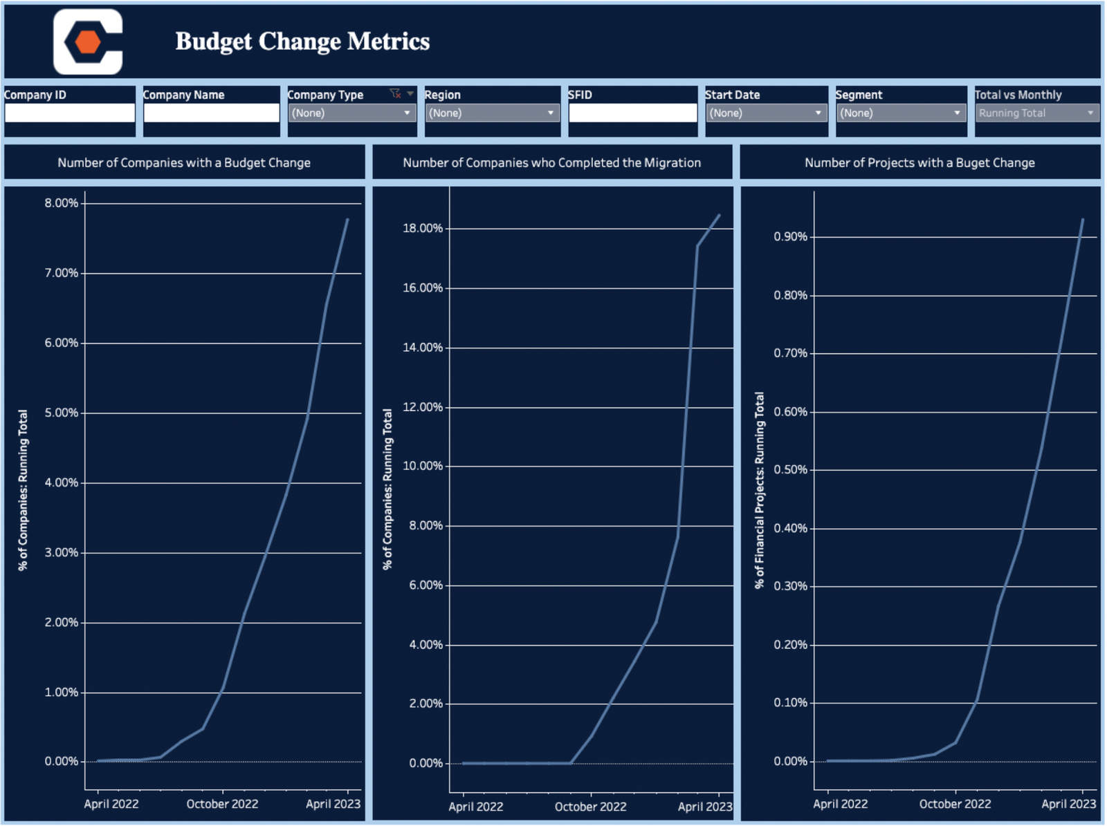 Usability results in Tableau