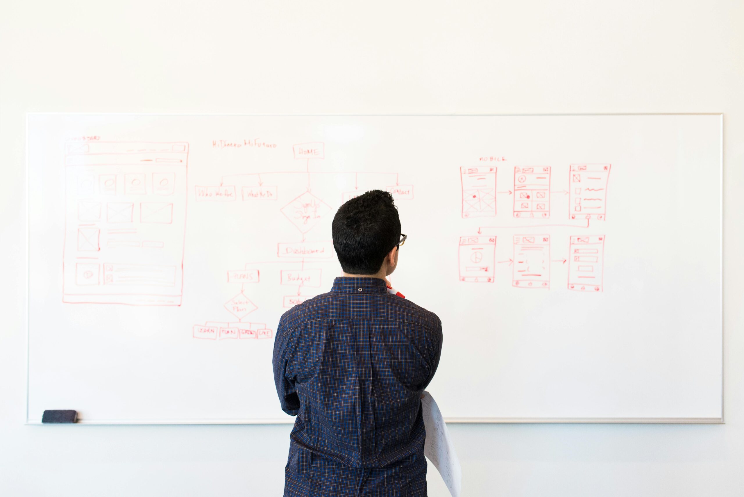 The State of UX Design