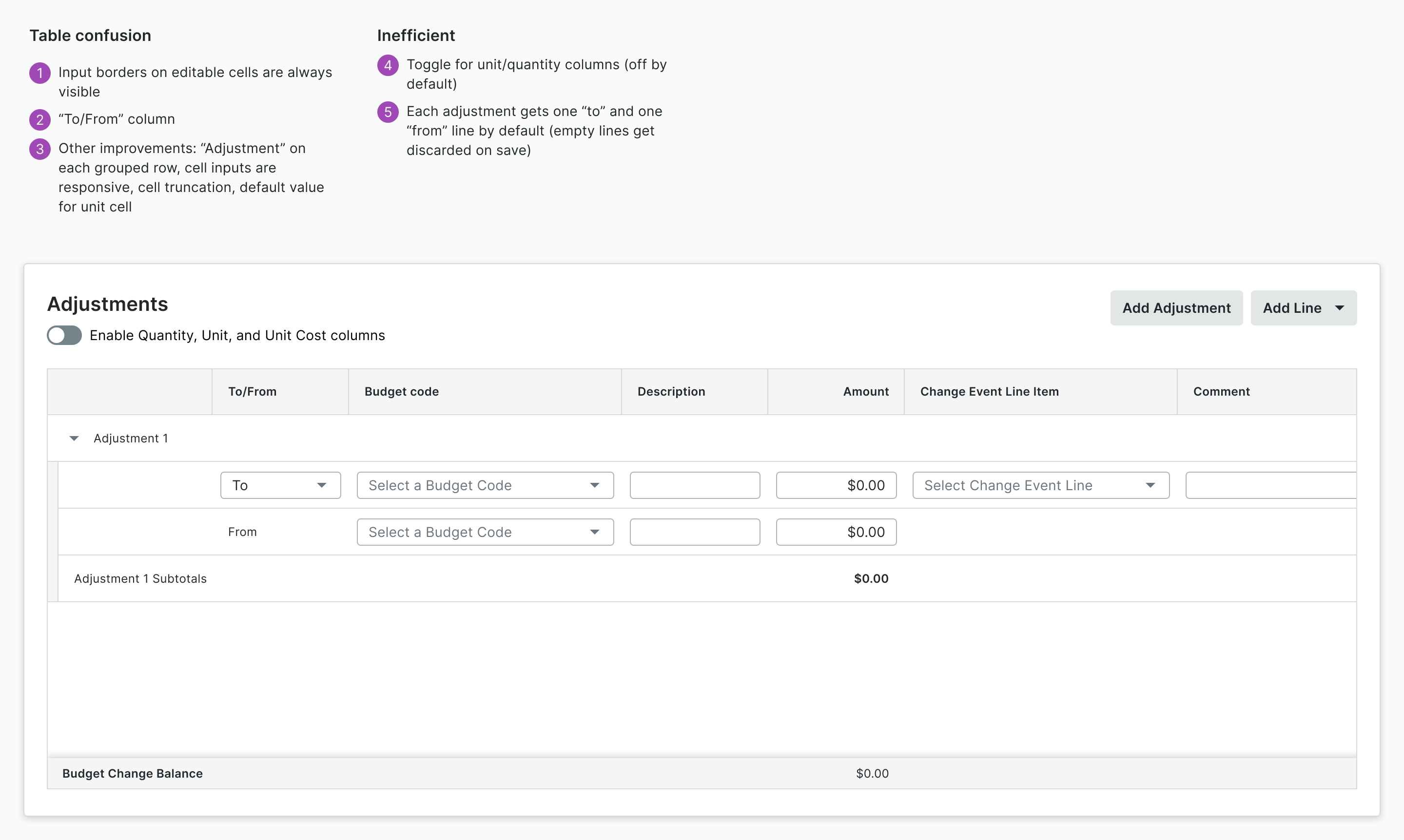 Budget changes 1.1 updates